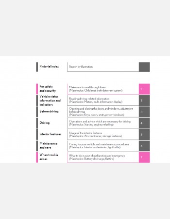 lexus ux200 2020-2021 owners manual